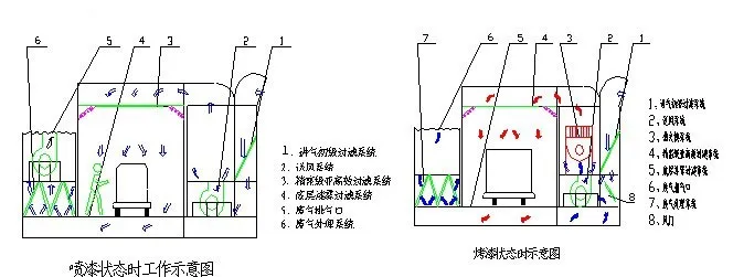 Универсальная окрасочная камера с сушкой (5)