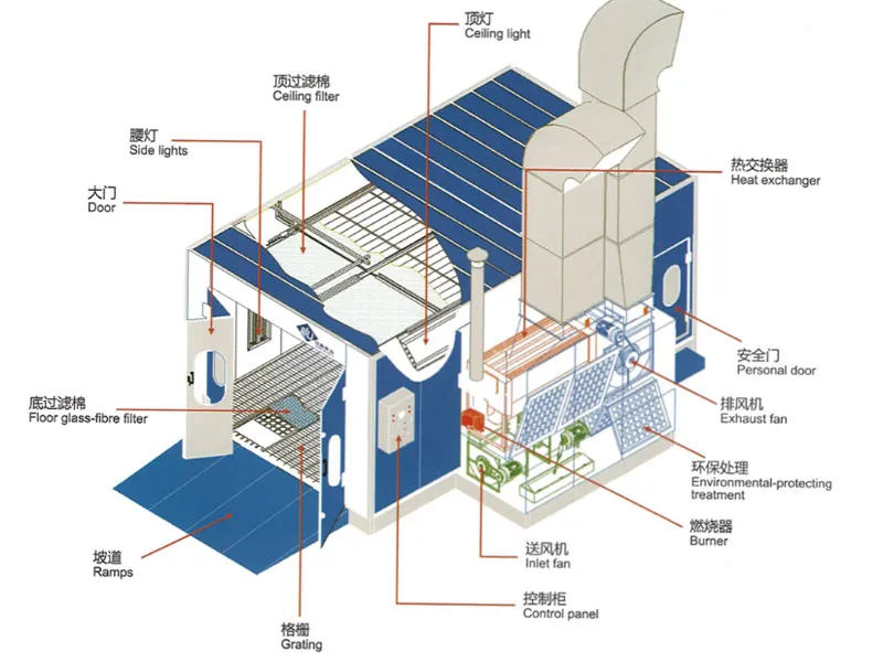 Универсальная окрасочная камера с сушкой (4)